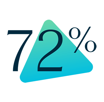 72 percent